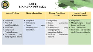 BAB 2
TINJAUAN PUSTAKA
Konsep Fraktur Konsep Pemulihan Konsep Pemulihan
Fraktur
Konsep Model
Konservasi Levine
 Pengertian
 Penyebab
 Manifestasi klinis
 Klasifikasi
 Komplikasi
 Penatalaksanaan
 Faktor-faktor yang
mempengaruhi fraktur
 Pengertian
 Mekanisme
 Faktor yang
mempengaruhi
pemulihan.
 Pengertian
 Proses pemulihan
fraktur
 Faktor-faktor yang
mempengaruhi
pemulihan fraktur.
 Indikator Pemulihan
Fraktur
 Pengertian
 Metaparadigma model
konservasi Levine
 Teori keperawatan
 Intervensi keperawatan
model konservasi Levine
 