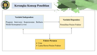 Variabel Independen:
Program Intervensi Keperawatan Berbasis
Model Konseptual Levine
Variabel Dependen:
Pemulihan Pasien Fraktur
Faktor Perancu
 Usia
 Lama Rawat Pasien Fraktur
Kerangka Konsep Penelitian
 