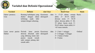 Variabel dan Defenisi Operasional
Variabel Definisi Alat Ukur Hasil Ukur Skala
Faktor perancu:
Usia
Lama rawat pasien
fraktur
Rentang kehidupan yang
diukur dengan tahun
terhitung sejak lahir
sampai dengan sekarang.
Periode lama pasien
dirawat dirumah sakit
yang dihitung mulai dari
pasien masuk rumah
sakit sampai pulang dari
rumah sakit.
Kuesioner data
demografi
Kuesioner data
demografi
1= 17-25 tahun: remaja
akhir, 2= 26-35 tahun:
dewasa awal, 3= 36-45
tahun: dewasa akhir, 4= 46-
55 tahun: lansia awal, 5=
56-65 tahun: lansia akhir, 6=
>65 masa manula.
1= 1 hari- 1 minggu
2= 2 minggu- 3 minggu
3= 1 bulan-2 bulan
4= 3 bulan
Rasio
Ordinal
 