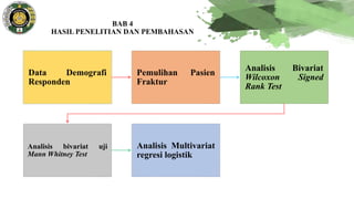 BAB 4
HASIL PENELITIAN DAN PEMBAHASAN
Data Demografi
Responden
Pemulihan Pasien
Fraktur
Analisis Bivariat
Wilcoxon Signed
Rank Test
Analisis bivariat uji
Mann Whitney Test
Analisis Multivariat
regresi logistik
 
