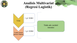 Usia
• p= 0.061
Lama rawat
pasien fraktur
• p= 0.064
Tidak ada variabel
interaksi
Analisis Multivariat
(Regresi Logistik)
 