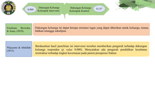 Friedman, Browden,
& Jones, (2010).
Wijayanto & Abdullah
(2015).
Dukungan keluarga ini dapat berupa orientasi tugas yang dapat diberikan untuk keluarga, teman,
bahkan tetangga sekalipun.
Berdasarkan hasil penelitian ini intervensi tersebut memberikan pengaruh terhadap dukungan
keluarga responden (p value 0.000). Menyatakan ada pengaruh pendidikan kesehatan
terstruktur terhadap tingkat kecemasan pada pasien preoperasi fraktur.
Dukungan Keluarga
Kelompok Intervensi
Dukungan Keluarga
Kelompok Kontrol
0.000 0.137
 