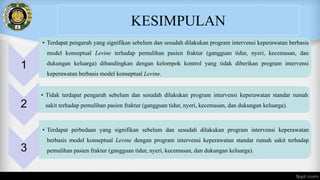 KESIMPULAN
1
• Terdapat pengaruh yang signifikan sebelum dan sesudah dilakukan program intervensi keperawatan berbasis
model konseptual Levine terhadap pemulihan pasien fraktur (gangguan tidur, nyeri, kecemasan, dan
dukungan keluarga) dibandingkan dengan kelompok kontrol yang tidak diberikan program intervensi
keperawatan berbasis model konseptual Levine.
2
• Tidak terdapat pengaruh sebelum dan sesudah dilakukan program intervensi keperawatan standar rumah
sakit terhadap pemulihan pasien fraktur (gangguan tidur, nyeri, kecemasan, dan dukungan keluarga).
3
• Terdapat perbedaan yang signifikan sebelum dan sesudah dilakukan program intervensi keperawatan
berbasis model konseptual Levine dengan program intervensi keperawatan standar rumah sakit terhadap
pemulihan pasien fraktur (gangguan tidur, nyeri, kecemasan, dan dukungan keluarga).
 