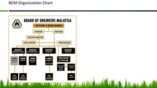 BEM Organisation Chart
 