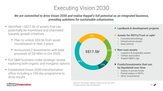 Executing Vision 2030
• Identified ~S$17.5b of assets that can
potentially be monetised and channeled
towards growth initi...