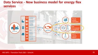 Utrecht: a leading smart city - IRIS case study | PDF