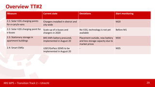 Utrecht: a leading smart city - IRIS case study | PDF