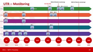Utrecht: a leading smart city - IRIS case study | PDF