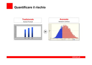 Quantificare il rischio


     Tradizionale           Avanzato
      Scenari Puntuali    Variazioni continue
 