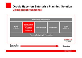 Oracle Hyperion Enterprise Planning Solution
   Componenti funzionali


                             Modellazione & Simulazione


                Ricavi costi e
                margini, flussi
     Piano                                                            Analisi
                 di cassa e       Risorse Umane      Investimenti
   strategico                                                       redditività
                  posizioni
                 finanziarie


                         Planning, Budgeting & Forecasting




Economico
Finanziario                                                         Operativo
 