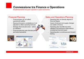 Connessione tra Finance e Operations
     Disallineamento tra piani operativi e piani economici



Financial Planning                                 Sales and Operations Planning
  – Financial plans do not reflect                     – Operating plan not directly aligned to
    operational realities                                financial targets
  – Revenue forecast is unreliable as it not           – Impact of demand and supply changes
    adjusted to reflect operating forecast               not visible to finance
  – Strategic financial plans lack bottom              – Operating plan has little top-down
    up validation                                        validation and decisions made without
  – Financial planning uses discrete periods             considering financial impact
    and looks backwards                                – Operating plan is continuous and forward
                                                         looking
 