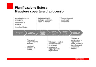 Pianificazione Estesa:
Maggiore copertura di processo

Modellare le opzioni                 Includere i dati di                 Creare i forecast
strategiche                          dettaglio per i ricavi,             basati sugli
                                     i costi e i margini                 scostamenti
Selezionare le
strategie
Impostare i target

                                        Evaluate
                                                          Evaluate          Monthly /
                       Annual          Revenues,                                         Evaluate ‘true’
 Strategic plan                                         workforce and        rolling
                     budget / plan      COGS /                                            profitability
                                                           capital          forecast
                                        Margins


                                                                                        Valutare la
                  Riversare i                                                           performance e
                  target nel piano                   Valorizzare i livelli di           aggiornare il
                  annuale                            investimento e la                  piano strategico
                                                     forza lavoro                       per riflettere gli
                  Lanciare il                                                           andamenti
                  processo di                        necessari al
                                                     raggiungimento                     effettivi
                  budget
                                                     degli obiettivi
 