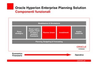Oracle Hyperion Enterprise Planning Solution
   Componenti funzionali


                             Modellazione & Simulazione


                Ricavi costi e
                margini, flussi
     Piano                                                            Analisi
                 di cassa e       Risorse Umane      Investimenti
   strategico                                                       redditività
                  posizioni
                 finanziarie


                         Planning, Budgeting & Forecasting




Economico
Finanziario                                                         Operativo
 