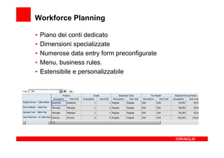 Workforce Planning

•   Piano dei conti dedicato
•   Dimensioni specializzate
•   Numerose data entry form preconfigurate
•   Menu, business rules.
•   Estensibile e personalizzabile
 