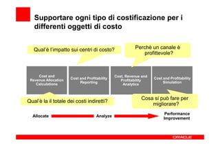 Supportare ogni tipo di costificazione per i
   differenti oggetti di costo


   Qual’è l’impatto sui centri di costo?                 Perchè un canale è
                                                             profittevole?



     Cost and                                  Cost, Revenue and
                      Cost and Profitability                       Cost and Profitability
 Revenue Allocation                               Profitability
                           Reporting                                    Simulation
    Calculations                                   Analytics


                                                            Cosa si può fare per
Qual’è la il totale dei costi indiretti?
                                                                migliorare?
                                                                         Performance
  Allocate                           Analyze
                                                                        Improvement
 