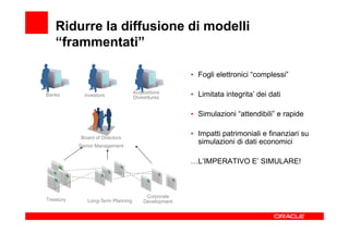 Ridurre la diffusione di modelli
   “frammentati”

                                                     • Fogli elettronici “complessi”

                                   Acquisitions
Banks        Investors             Divestitures      • Limitata integrita’ dei dati

                                                     • Simulazioni “attendibili” e rapide


           Board of Directors
                                                     • Impatti patrimoniali e finanziari su
           Senior Management
                                                       simulazioni di dati economici

                                                     …L’IMPERATIVO E’ SIMULARE!



                                        Corporate
Treasury      Long-Term Planning       Development
 