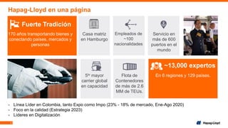 2
Hapag-Lloyd en una página
Casa matriz
en Hamburgo
5to mayor
carrier global
en capacidad
Servicio en
más de 600
puertos en el
mundo
Empleados de
~100
nacionalidades
Flota de
Contenedores
de más de 2.6
MM de TEUs.
170 años transportando bienes y
conectando países, mercados y
personas
Fuerte Tradición
En 6 regiones y 129 países.
~13,000 expertos
- Línea Líder en Colombia, tanto Expo como Impo (23% - 18% de mercado, Ene-Ago 2020)
- Foco en la calidad (Estrategia 2023)
- Líderes en Digitalización
 