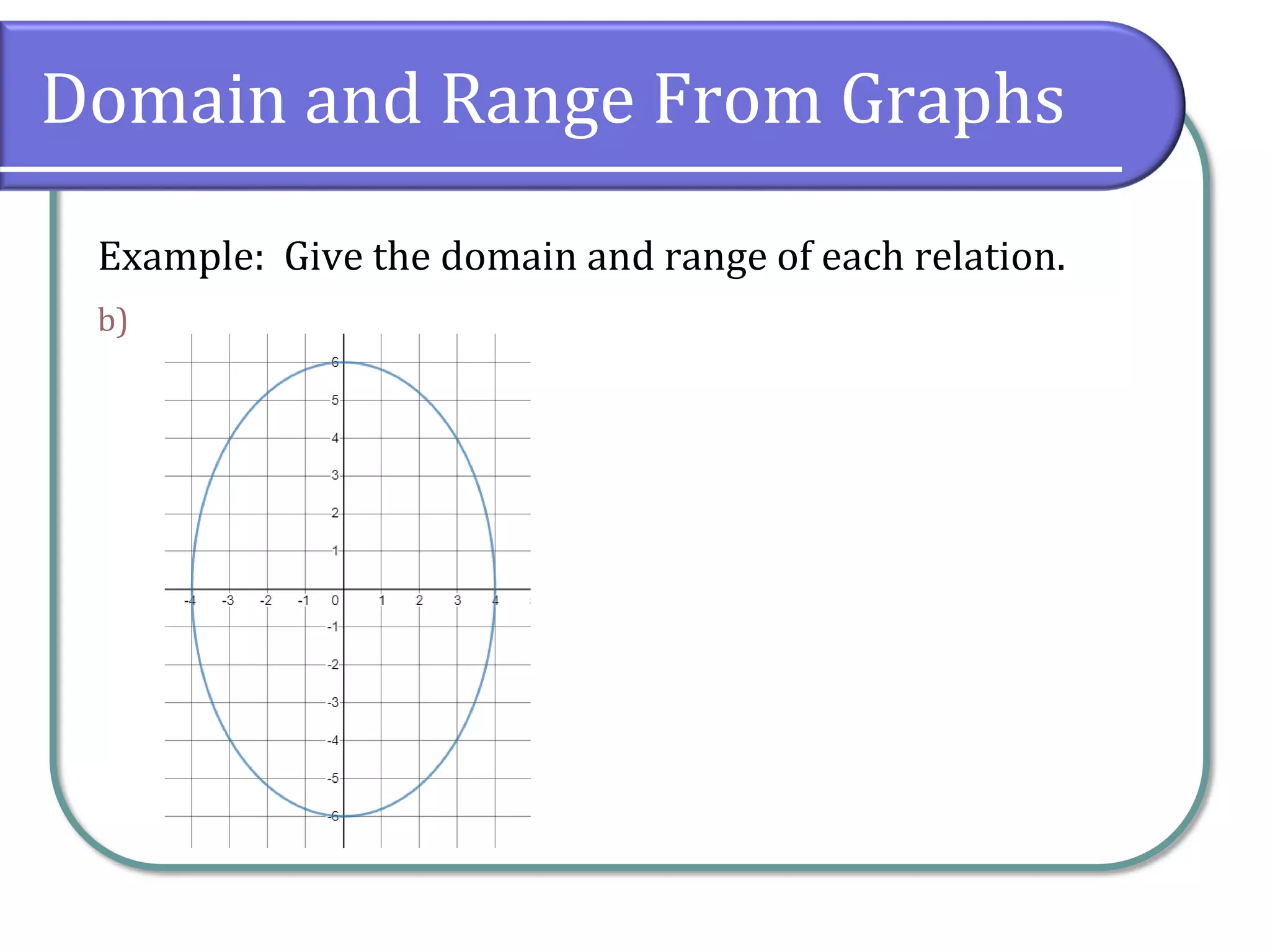 Domain and Range From Graphs
Example: Give the domain and range of each relation.
b)
 
