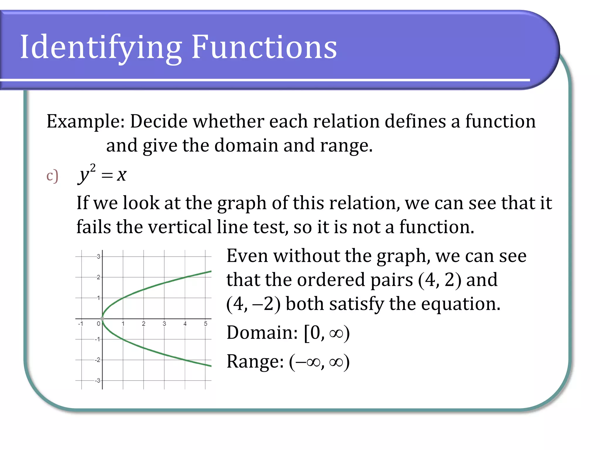 Identifying Functions
Example: Decide whether each relation defines a function
and give the domain and range.
c)
If we look at the graph of this relation, we can see that it
fails the vertical line test, so it is not a function.
Even without the graph, we can see
that the ordered pairs 4, 2 and
4, 2 both satisfy the equation.
Domain: [0, 
Range: , 
2
y x
 