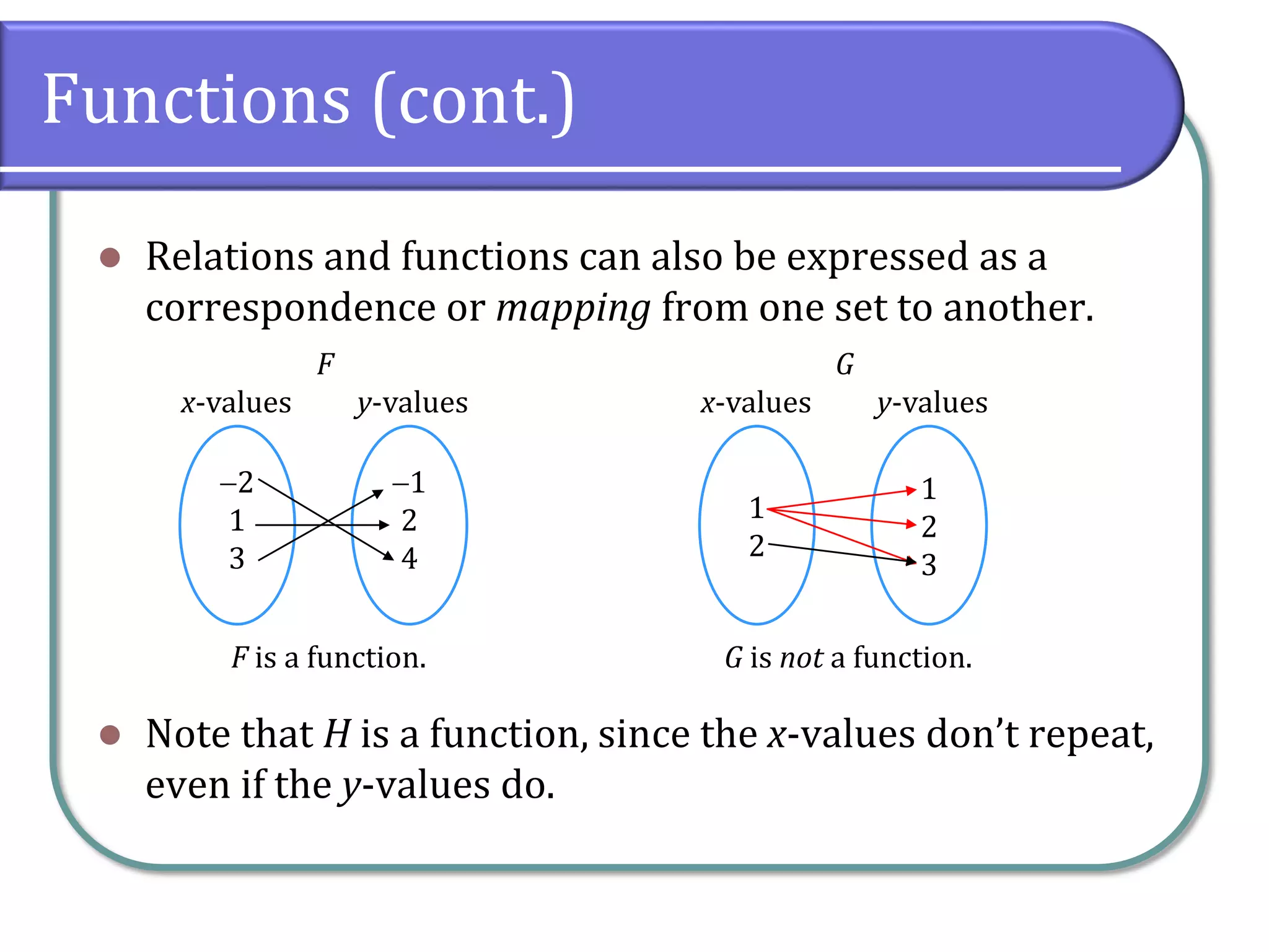 Functions (cont.)
 Relations and functions can also be expressed as a
correspondence or mapping from one set to another.
 Note that H is a function, since the x-values don’t repeat,
even if the y-values do.
2
1
3
1
2
4
F
x-values y-values
F is a function.
1
2
1
2
3
G
x-values y-values
G is not a function.
 