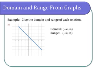 Domain and Range From Graphs
Example: Give the domain and range of each relation.
a)
Domain: , 
Range: , 
 