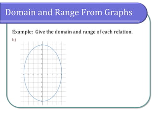 Domain and Range From Graphs
Example: Give the domain and range of each relation.
b)
 