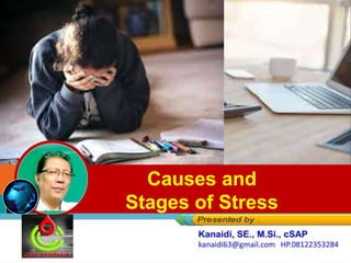 1 1HM MBT OKTOBER 2009
By : Kanaidi, SE., M.Si., cSAP
kanaidi@yahoo.com - 0812 2353 284
Identify The Stress
Causes and
Stages of Stress
 