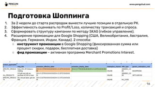 1. За 2 недели до старта распродаж вынести лучшие позиции в отдельную РК.
2. Эффективность оценивать по Proﬁt/Loss, количеству транзакций и спроса.
3. Сформировать структуру кампании по методу SKAG (гибкое управление).
4. Расширение промоакции для Google Shopping (США, Великобритания, Австралия,
Франция, Германия, Индии, Канада). 2 способа:
○ инструмент промоакции в Google Shopping (фиксированная сумма или
процент скидки, подарок, бесплатная доставка)
○ фид промоакции – активная программа Merchant Promotions Interest.
16
www.pengstud.com
Подготовка Шоппинга
 