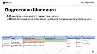 4. Снижение цены через атрибут sale_price.
5. Обновлять фид раз в несколько часов для актуализации информации.
17
www.pengstud.com
Подготовка Шоппинга
 