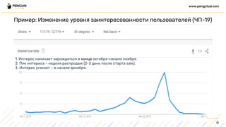 1. Интерес начинает зарождаться в конце октября-начале ноября.
2. Пик интереса – неделя распродаж (2-3 день после старта sale).
3. Интерес угасает – в начале декабря.
Пример: Изменение уровня заинтересованности пользователей (ЧП-19)
6
www.pengstud.com
 