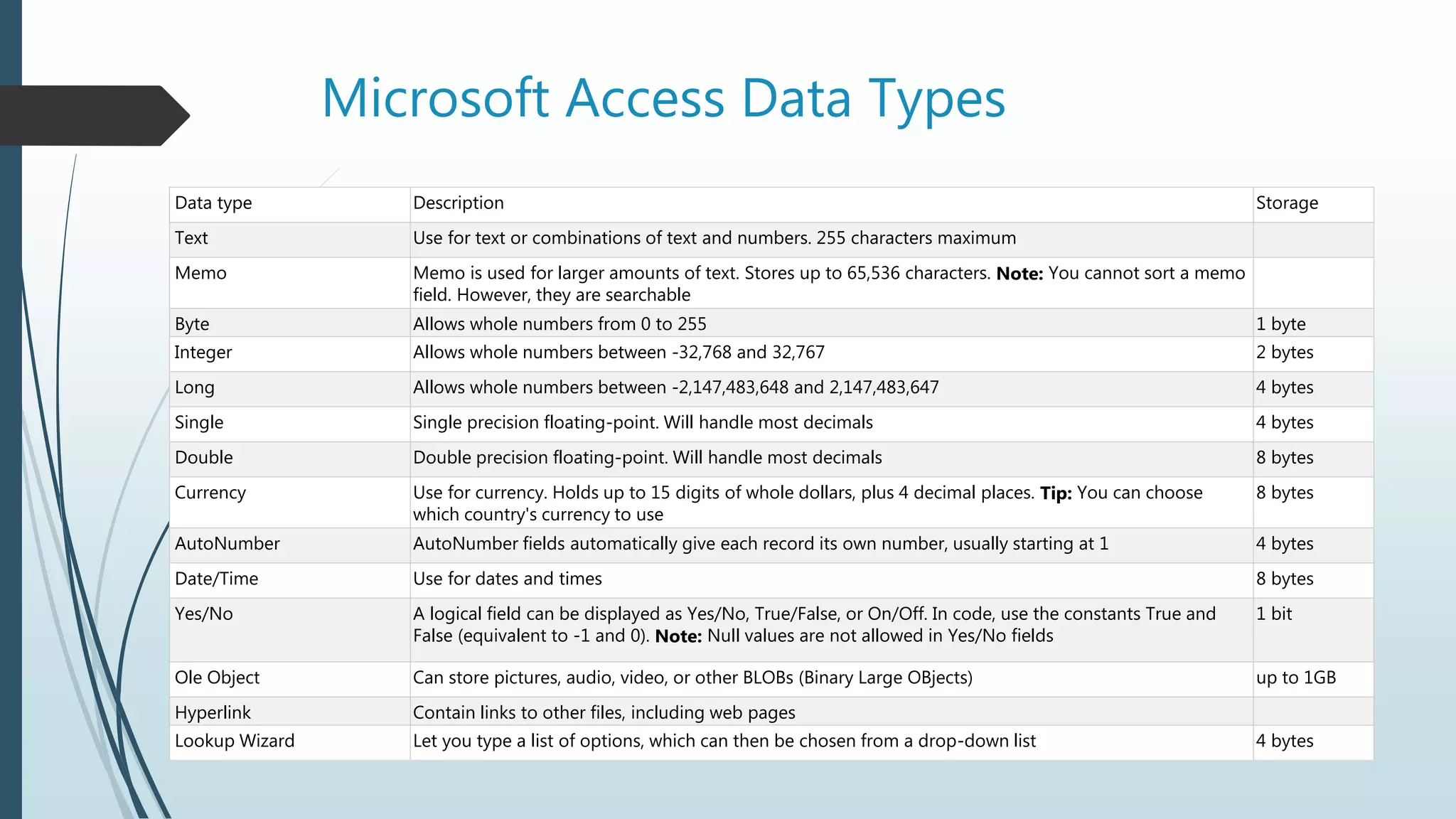 2.0 sql data types for my sql, sql server | PPT