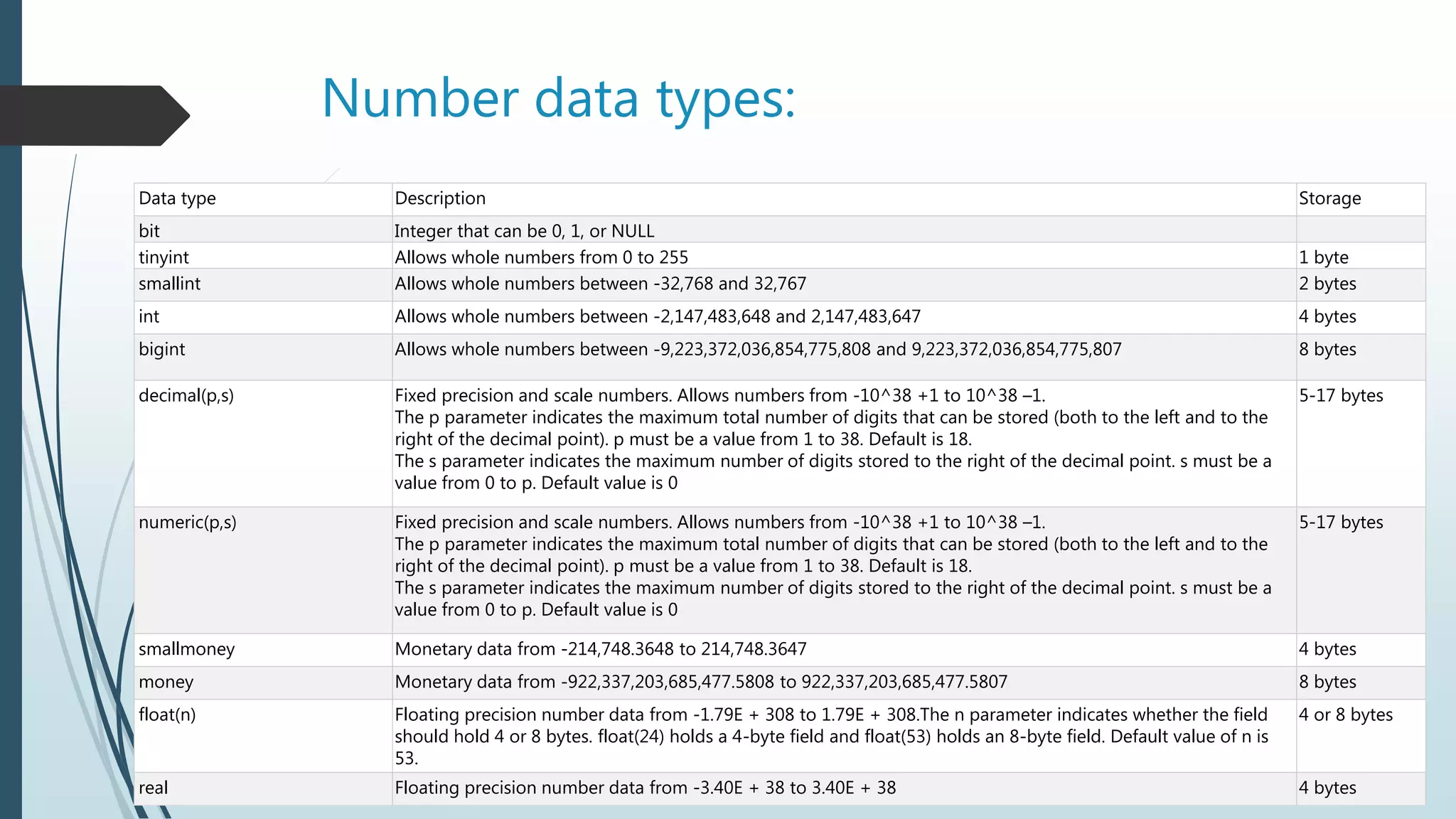 2.0 sql data types for my sql, sql server | PPT