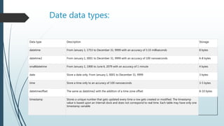 2.0 sql data types for my sql, sql server | PPT