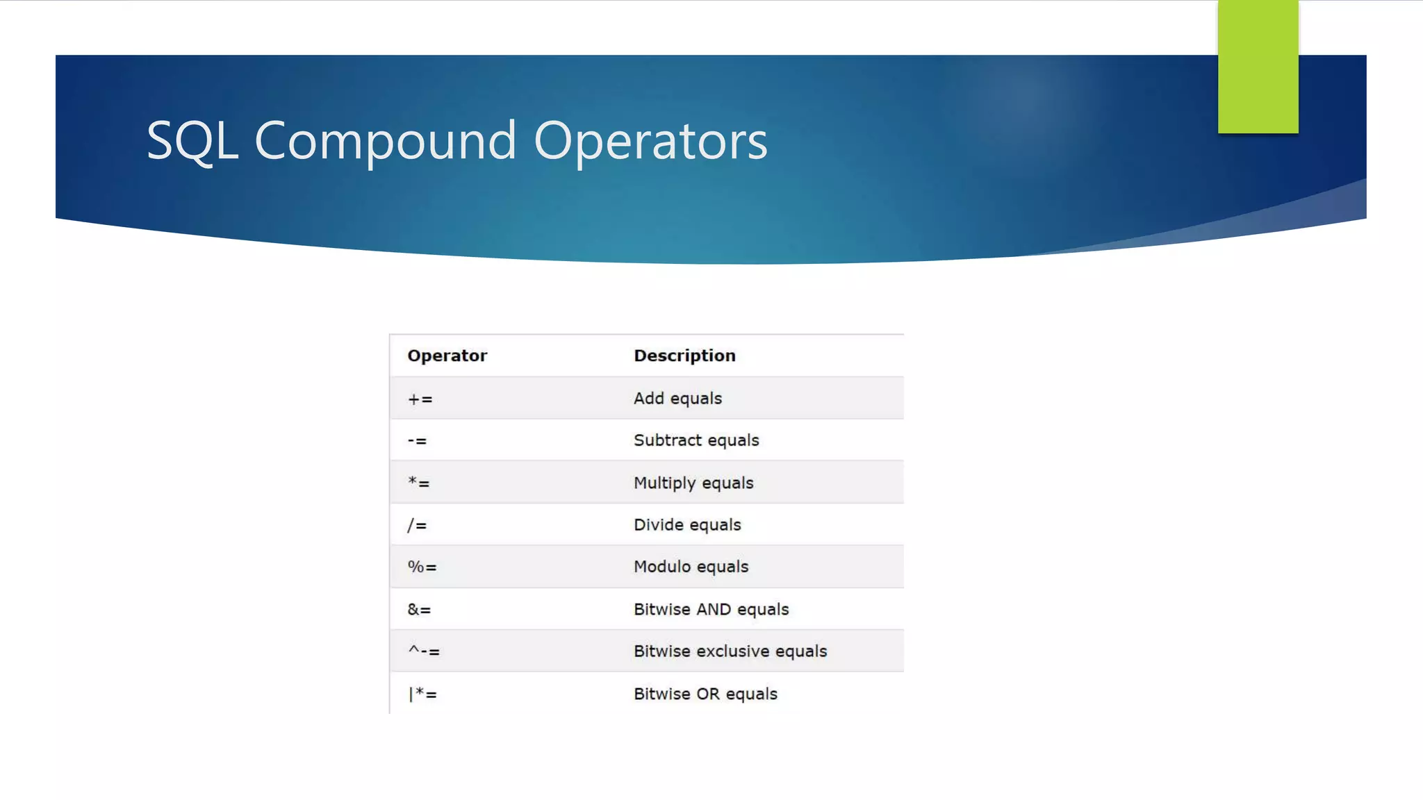 2.1 sql operators | PPT | Free Download