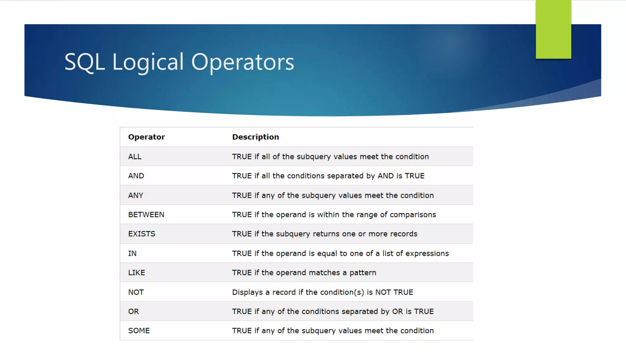 2.1 sql operators | PPT | Free Download