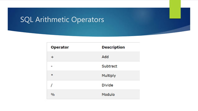 2.1 sql operators | PPT