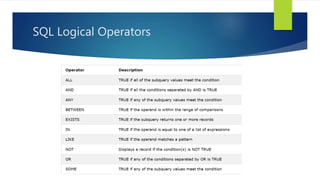 2.1 sql operators | PPTX