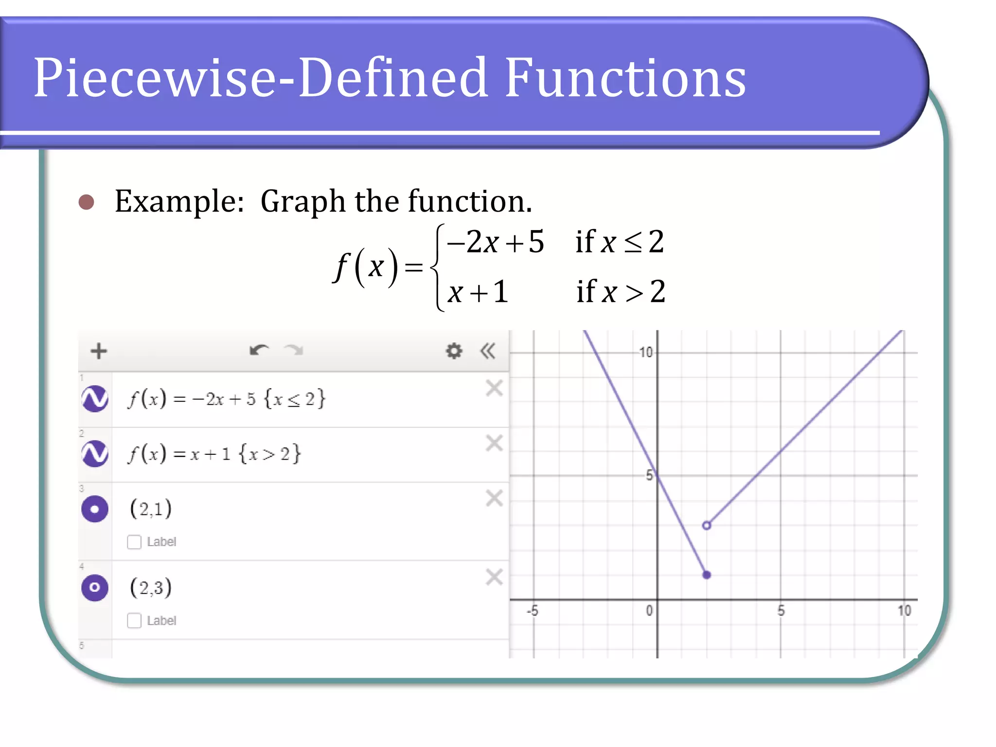 Piecewise-Defined Functions
⚫ Example: Graph the function.
( )
2 5 if 2
1 if 2
x x
f x
x x
− + 
= 
+ 
 