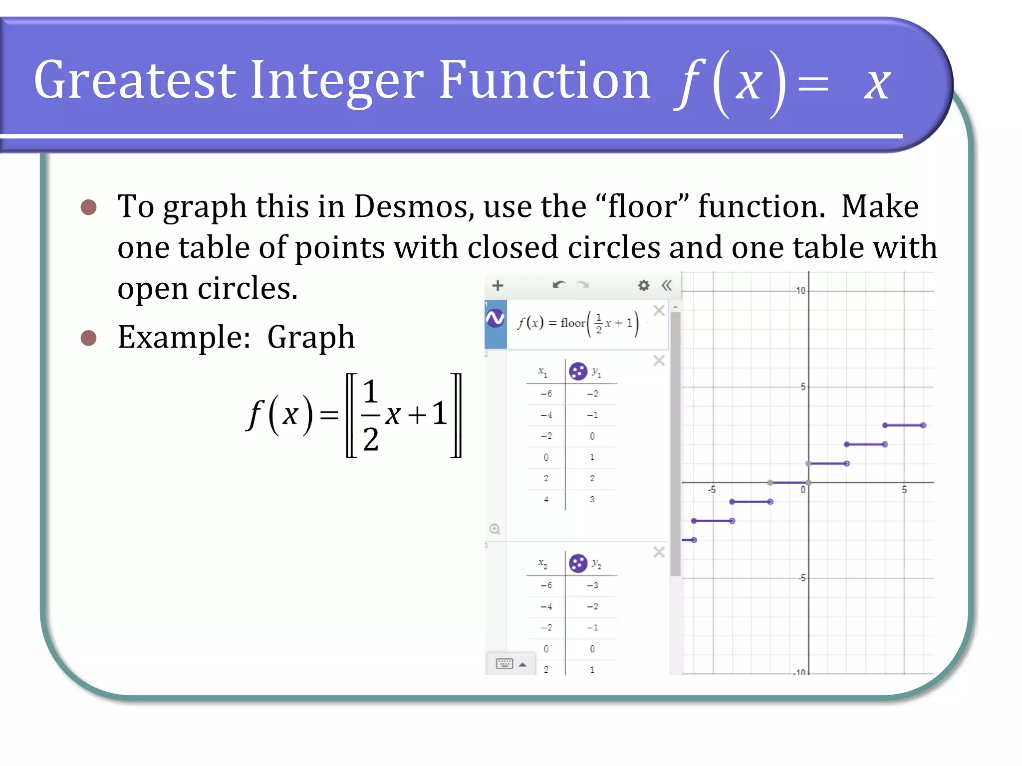 Greatest Integer Function
⚫ To graph this in Desmos, use the “floor” function. Make
one table of points with closed circles and one table with
open circles.
⚫ Example: Graph
( )f x x=
( )
1
1
2
f x x= +
 
