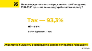 Чи погоджуєтесь ви з твердженням, що Голодомор
1932-1933 рр. — це геноцид українського народу?
Абсолютна більшість респондентів визнає Голодомор геноцидом
Так — 93,3%
Ні — 5,5%
Важко відповісти — 1,3%
 
