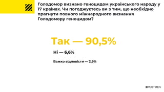 Голодомор визнано геноцидом українського народу у
17 країнах. Чи погоджуєтесь ви з тим, що необхідно
прагнути повного міжнародного визнання
Голодомору геноцидом?
Так — 90,5%
Ні — 6,6%
Важко відповісти — 2,9%
 