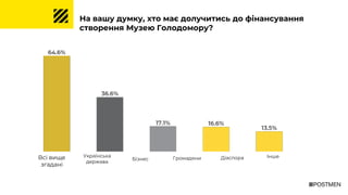 На вашу думку, хто має долучитись до фінансування
створення Музею Голодомору?
Всі вище
згадані
Українська
держава
Бізнес Громадяни Діаспора Інше
 