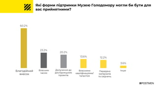 Які форми підтримки Музею Голодомору могли би бути для
вас прийнятними?
Благодійний
внесок
60.2%
23.2%
20.2%
13.6% 12.2%
3.6%
Власним
часом
Долучення до
дослідницьких
проектів
Власними
кваліфікаціями/
талантом
Передача
матеріалів
та свідчень
Інше
 