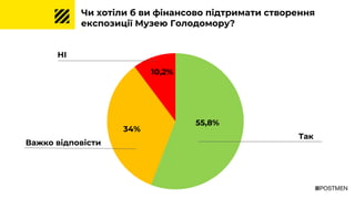 НІ
Так
Чи хотіли б ви фінансово підтримати створення
експозиції Музею Голодомору?
34%
10,2%
55,8%
Важко відповісти
 