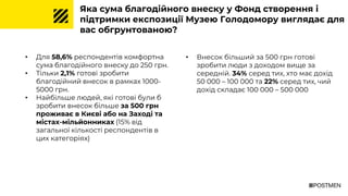 • Для 58,6% респондентів комфортна
сума благодійного внеску до 250 грн.
• Тільки 2,1% готові зробити
благодійний внесок в рамках 1000-
5000 грн.
• Найбільше людей, які готові були б
зробити внесок більше за 500 грн
проживає в Києві або на Заході та
містах-мільйонниках (15% від
загальної кількості респондентів в
цих категоріях)
• Внесок більший за 500 грн готові
зробити люди з доходом вище за
середній. 34% серед тих, хто має дохід
50 000 – 100 000 та 22% серед тих, чий
дохід складає 100 000 – 500 000
Яка сума благодійного внеску у Фонд створення і
підтримки експозиції Музею Голодомору виглядає для
вас обгрунтованою?
 