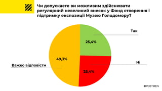 Так
Ні
Чи допускаєте ви можливим здійснювати
регулярний невеликий внесок у Фонд створення і
підтримку експозиції Музею Голодомору?
49,3%
25,4%
Важко відповісти
25,4%
 