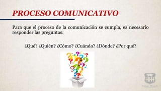 PROCESO COMUNICATIVO
Para que el proceso de la comunicación se cumpla, es necesario
responder las preguntas:
¿Qué? ¿Quién? ¿Cómo? ¿Cuándo? ¿Dónde? ¿Por qué?
 