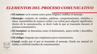 ELEMENTOS DEL PROCESO COMUNICATIVO
El emisor: se le conoce como quien origina y codifica el mensaje.
Mensaje: conjunto de sonidos, palabras, comportamientos, símbolos e
ideas, transmitidos de manera verbal y no verbal para adquirir significados
dentro de la comunicación, es decir; todo lo que se transmite durante el
proceso comunicativo.
El receptor: se denomina como el destinatario, quien recibe y decodifica
el mensaje.
El código: lenguaje que empleamos para comunicarnos.
Canal: medio por el que se transmite el mensaje. Puede ser natural (el
habla) o artificial (medios de comunicación).
 