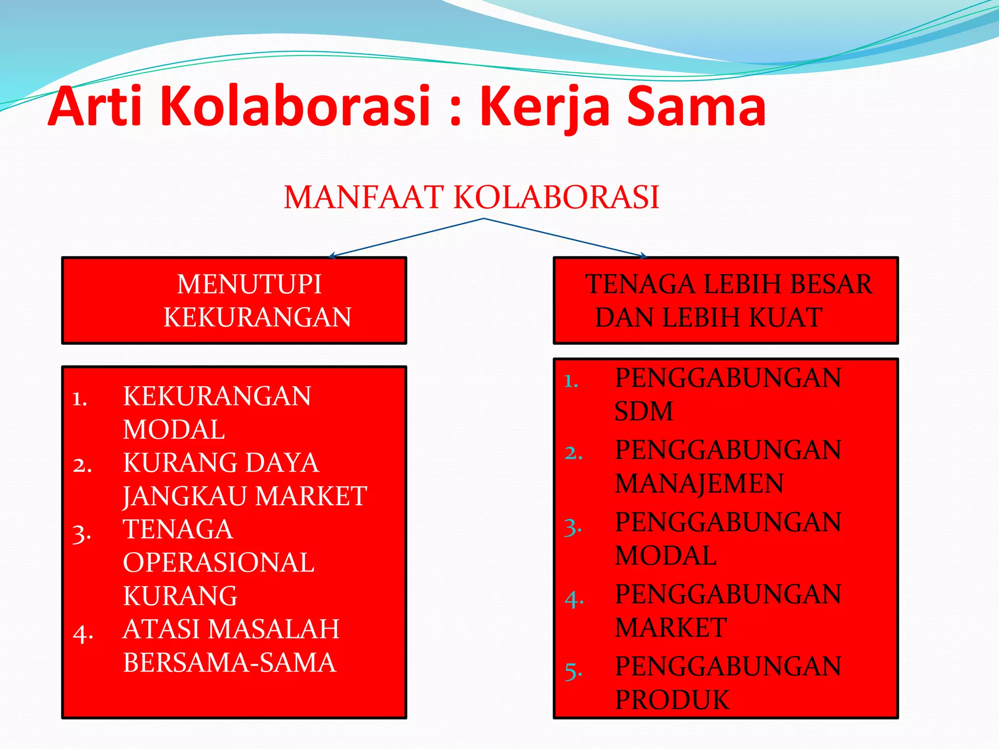 Kolaboracing UMKM: Gaspol Tingkatkan Daya Saing dan Kualitas!