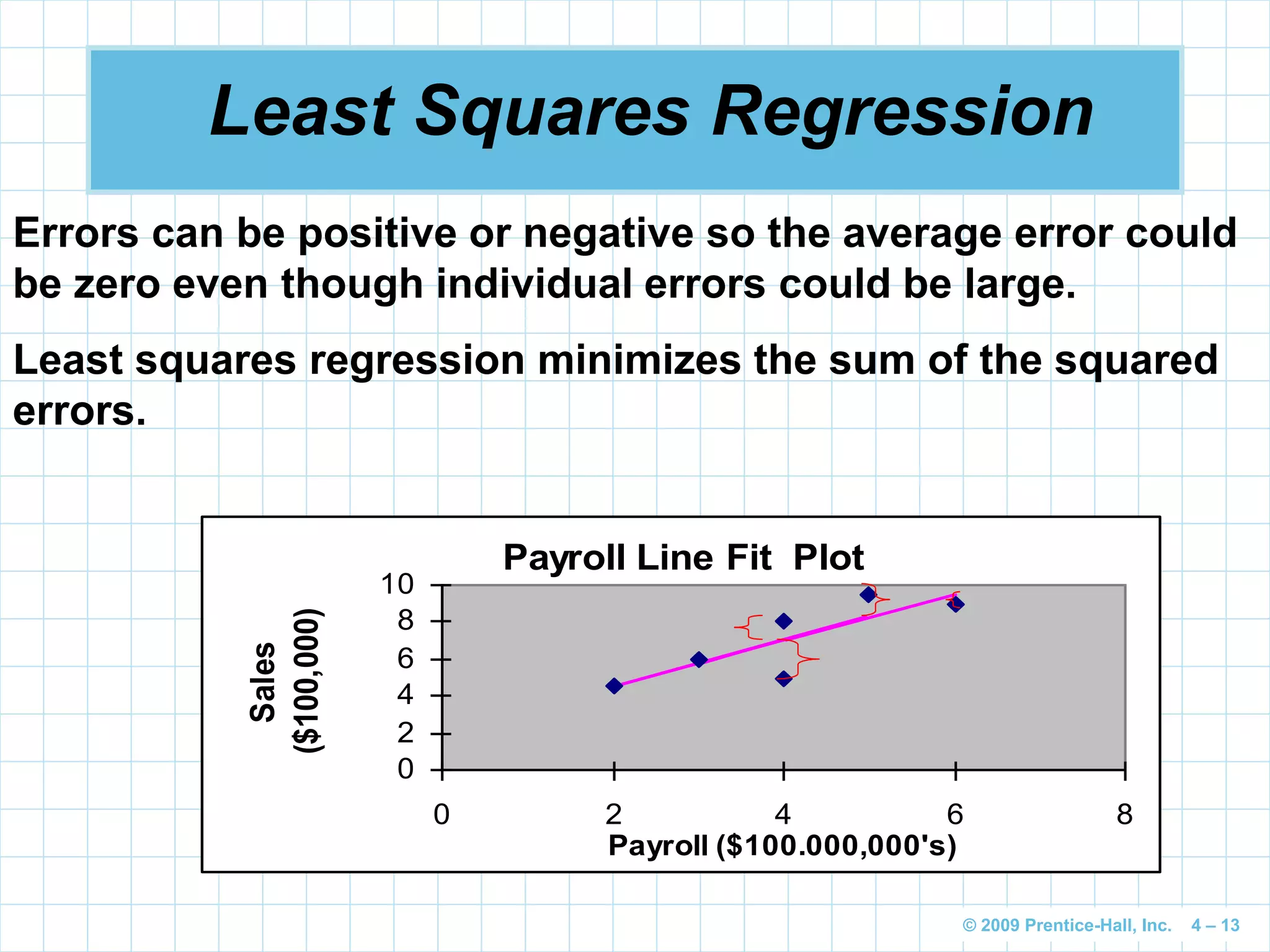 © 2009 Prentice-Hall, Inc. 4 – 13
Least Squares Regression
Errors can be positive or negative so the average error could
be zero even though individual errors could be large.
Least squares regression minimizes the sum of the squared
errors.
Payroll Line Fit Plot
0
2
4
6
8
10
0 2 4 6 8
Payroll ($100.000,000's)
Sales
($100,000)
 